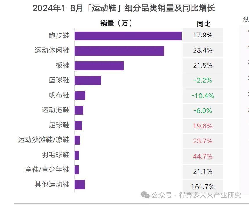 现状及趋势（附60页报告）qy球友会网站运动鞋市场(图9)