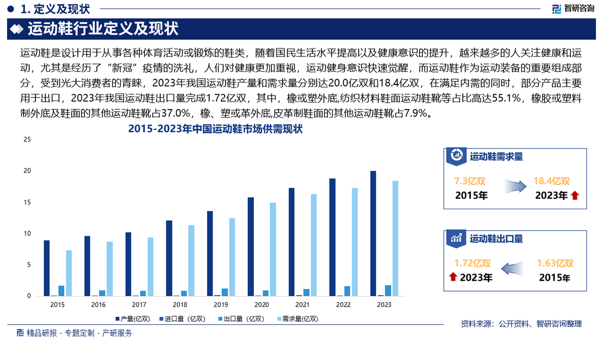 投资前景研究报告（2025-2031年）千亿国际游戏登录中国运动鞋行业发展现状及(图2)