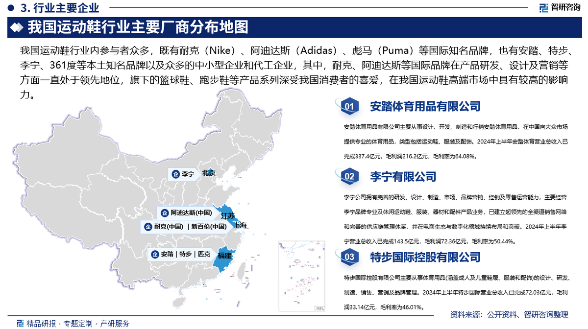 投资前景研究报告（2025-2031年）千亿国际游戏登录中国运动鞋行业发展现状及(图5)