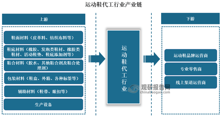 与发展前景预测报告（2024-2031年）qy千亿国际中国运动鞋代工行业现状深度研究(图1)