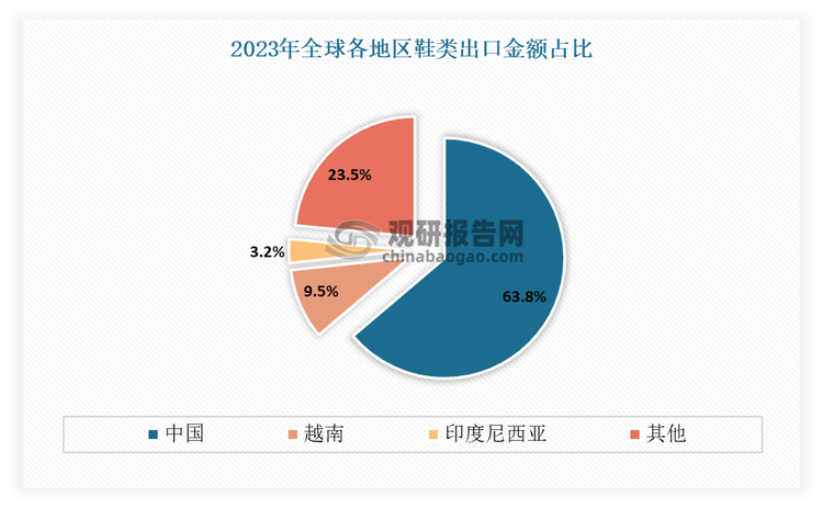 与发展前景预测报告（2024-2031年）qy千亿国际中国运动鞋代工行业现状深度研究(图2)