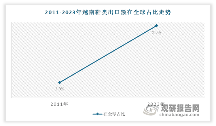与发展前景预测报告（2024-2031年）qy千亿国际中国运动鞋代工行业现状深度研究(图4)