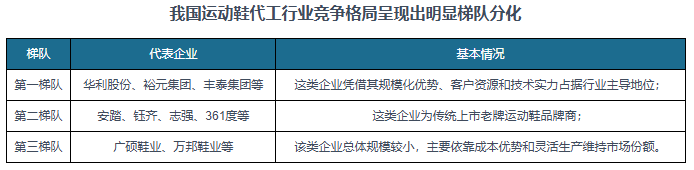 与发展前景预测报告（2024-2031年）qy千亿国际中国运动鞋代工行业现状深度研究(图3)