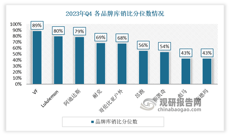 与发展前景预测报告（2024-2031年）qy千亿国际中国运动鞋代工行业现状深度研究(图5)