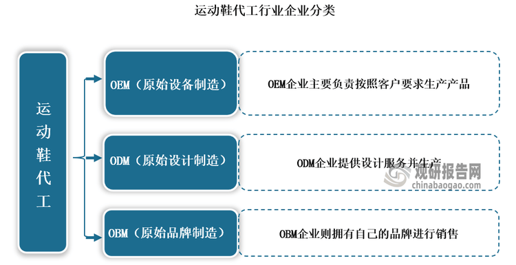 与发展前景预测报告（2024-2031年）qy千亿国际中国运动鞋代工行业现状深度研究(图6)