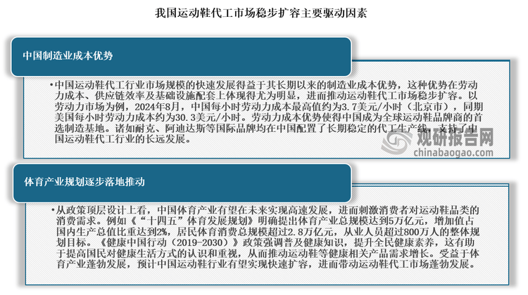 与发展前景预测报告（2024-2031年）qy千亿国际中国运动鞋代工行业现状深度研究(图7)