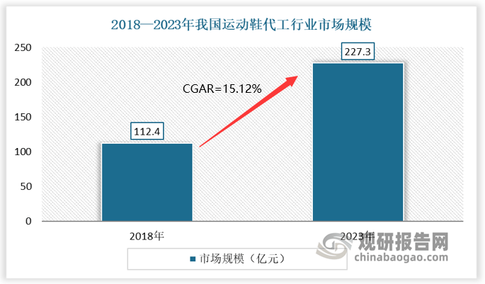 与发展前景预测报告（2024-2031年）qy千亿国际中国运动鞋代工行业现状深度研究(图8)