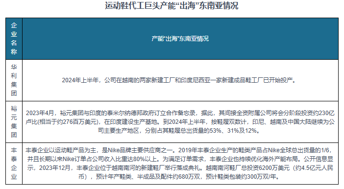 与发展前景预测报告（2024-2031年）qy千亿国际中国运动鞋代工行业现状深度研究(图9)