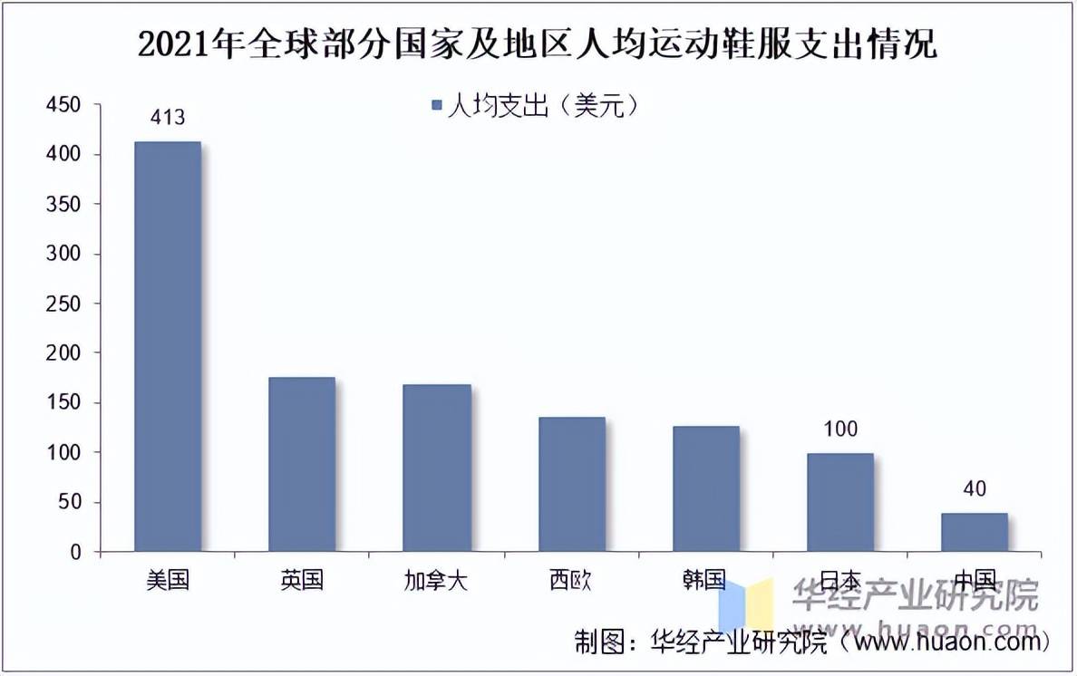 市场规模、相关政策及市场格局球友会2025年中国运动鞋服(图1)