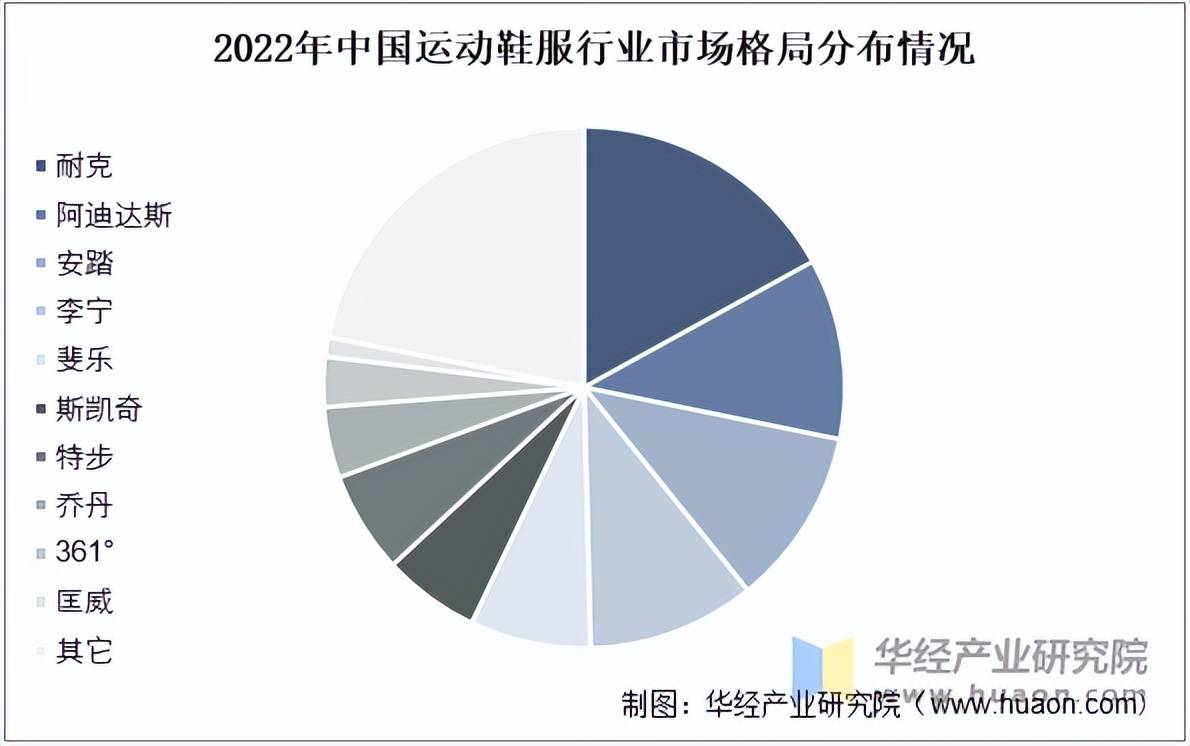 市场规模、相关政策及市场格局球友会2025年中国运动鞋服(图4)