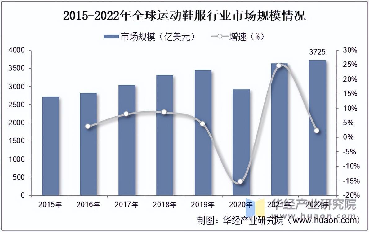 市场规模、相关政策及市场格局球友会2025年中国运动鞋服(图5)