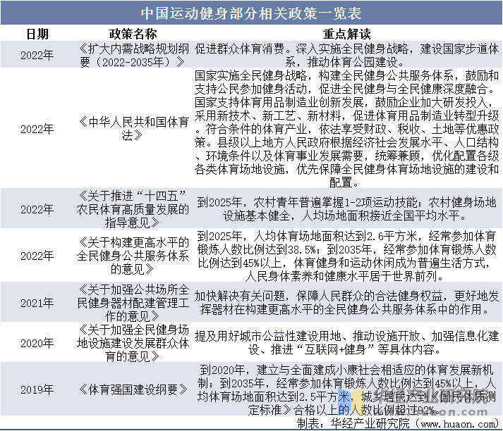 市场规模、相关政策及市场格局球友会2025年中国运动鞋服(图6)
