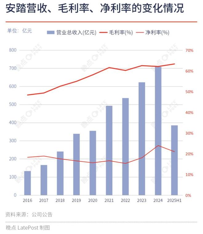 踏越来越像是中国的 LVMH迈向全球化的多品牌操盘手安(图2)