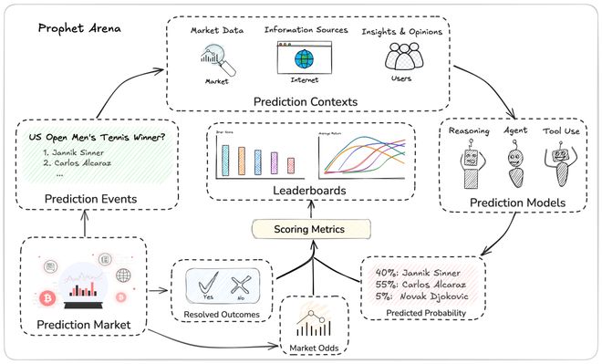 注」狂赚9倍DeepSeek R1最特立独行AI版华尔街之狼!o3-mini靠「神之押(图12) 注」狂赚9倍DeepSeek R1最特立独行AI版华尔街之狼!o3-mini靠「神之押(图12)