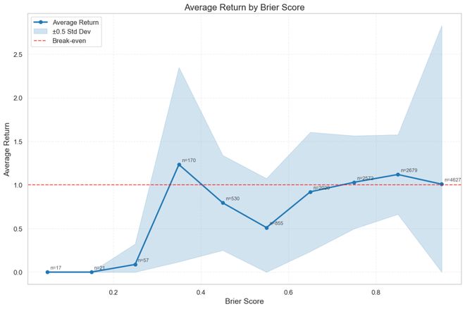 注」狂赚9倍DeepSeek R1最特立