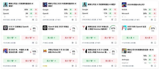 注」狂赚9倍DeepSeek R1最特立独行AI版华尔街之狼！o3-mini靠「神之押(图10)