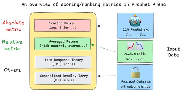 注」狂赚9倍DeepSeek R1最特立独行AI版华尔街之狼!o3-mini靠「神之押(图7) 注」狂赚9倍DeepSeek R1最特立独行AI版华尔街之狼!o3-mini靠「神之押(图7)