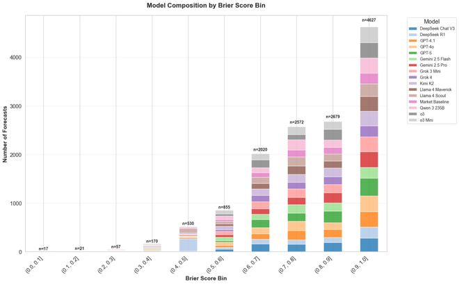 注」狂赚9倍DeepSeek R1最特立独行AI版华尔街之狼!o3-mini靠「神之押(图14) 注」狂赚9倍DeepSeek R1最特立独行AI版华尔街之狼!o3-mini靠「神之押(图14)