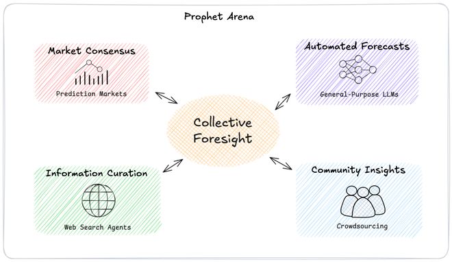 注」狂赚9倍DeepSeek R1最特立独行AI版华尔街之狼!o3-mini靠「神之押(图17) 注」狂赚9倍DeepSeek R1最特立独行AI版华尔街之狼!o3-mini靠「神之押(图17)