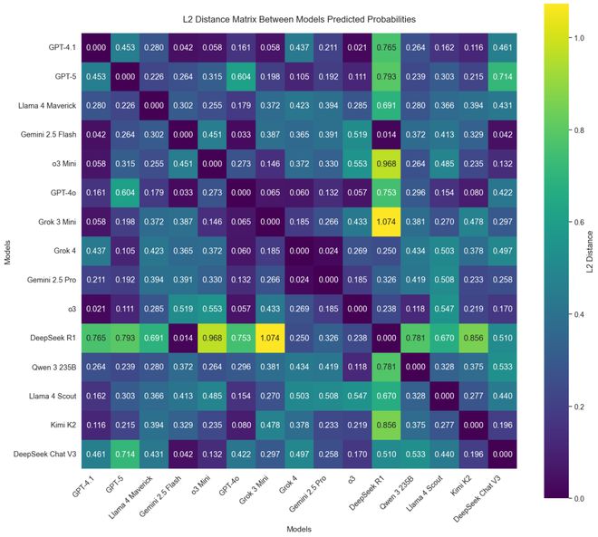 注」狂赚9倍DeepSeek R1最特立独行AI版华尔街之狼!o3-mini靠「神之押(图16) 注」狂赚9倍DeepSeek R1最特立独行AI版华尔街之狼!o3-mini靠「神之押(图16)